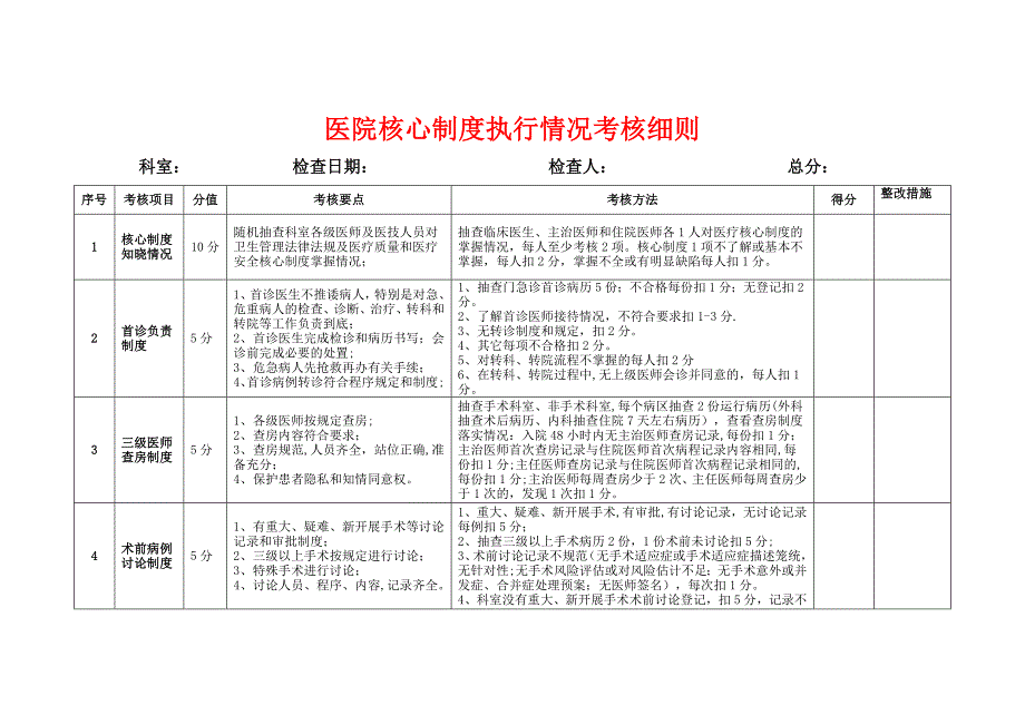 医院核心制度执行情况考核细则_第1页