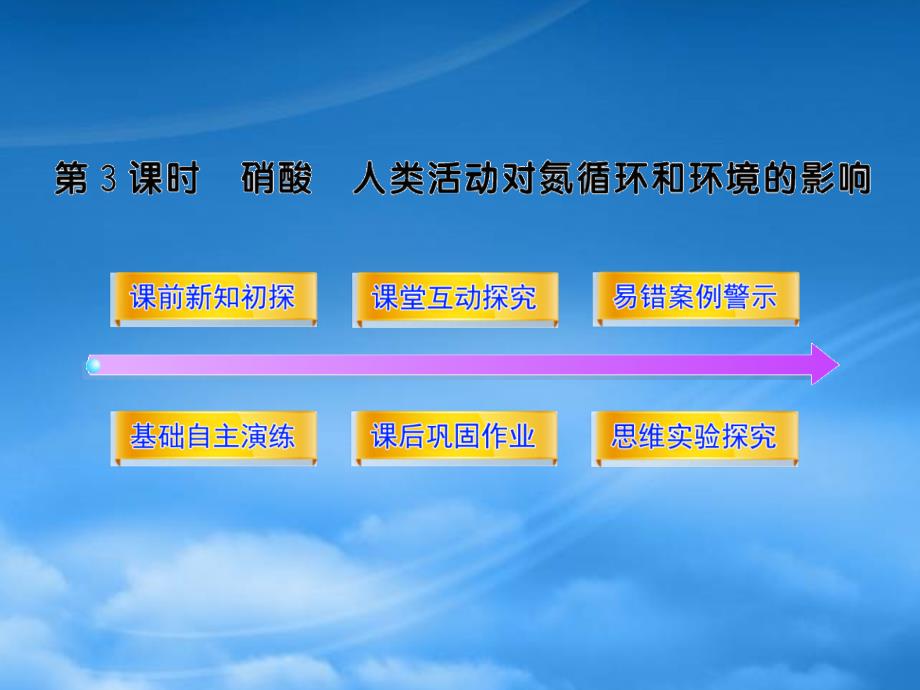 高中化学全程学习方略配套课件3.2.3硝酸人类活动对氮循环和环境的影响鲁科必修1_第1页