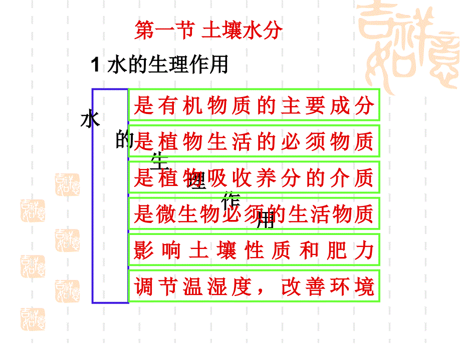 第三章土壤流体与土壤化学性质课件.ppt_第2页