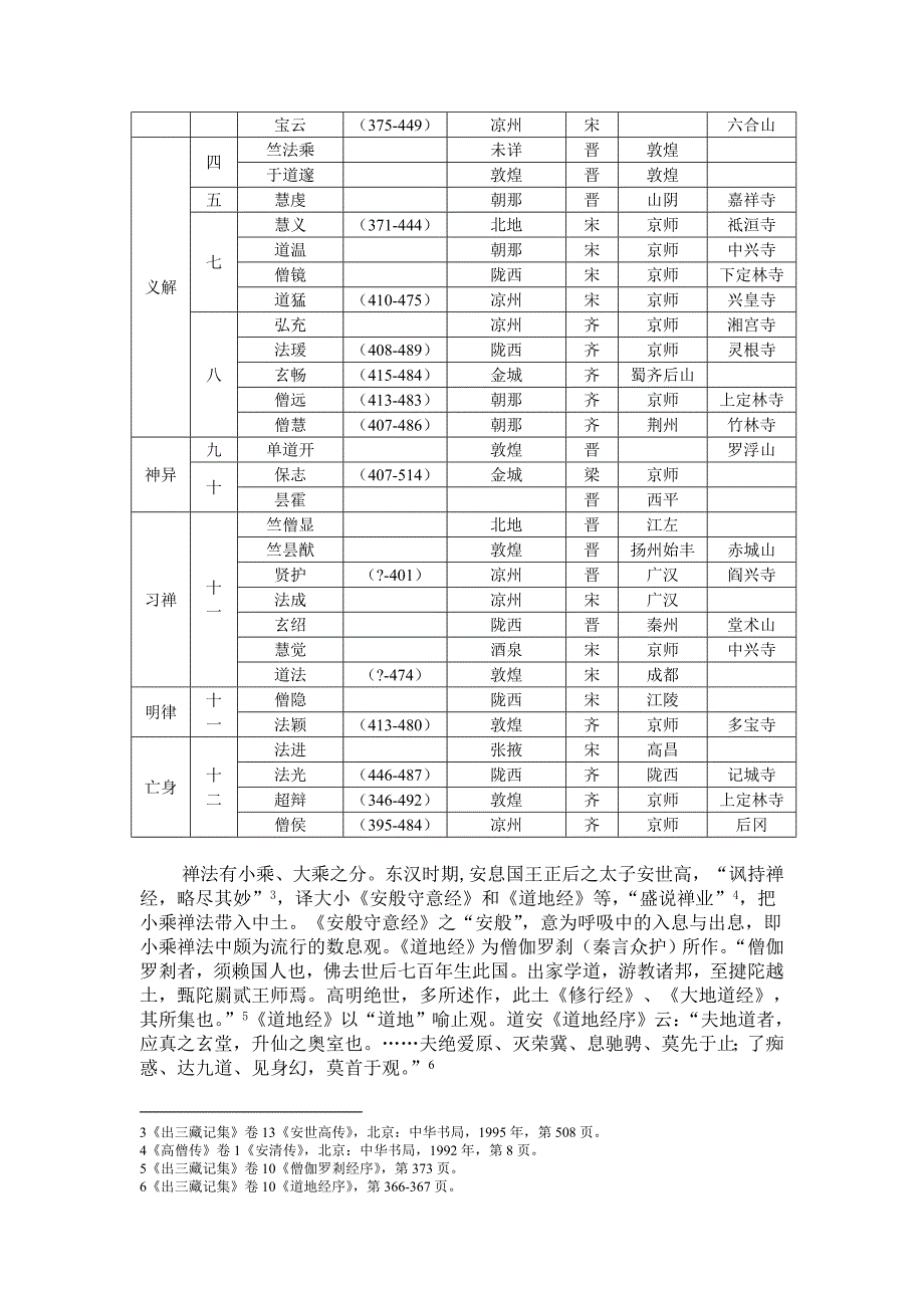 五凉文化转移保存于东晋南朝说.docx_第3页