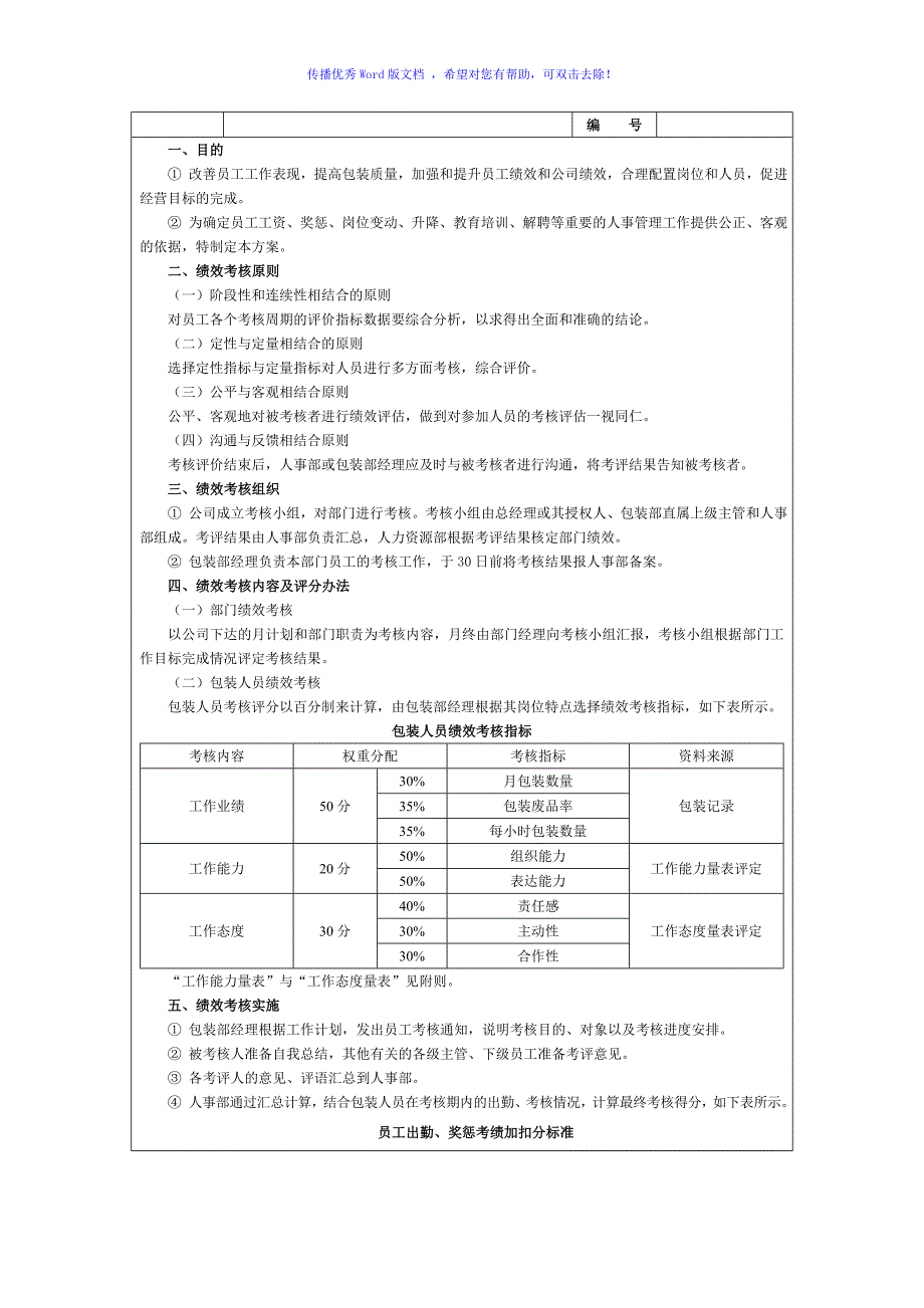 设计部绩效考核指标表Word版_第4页