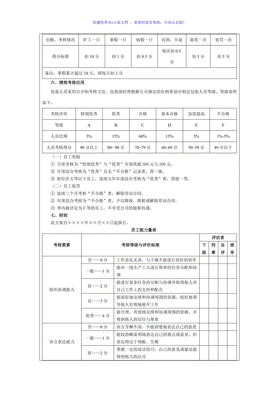 设计部绩效考核指标表Word版_第5页