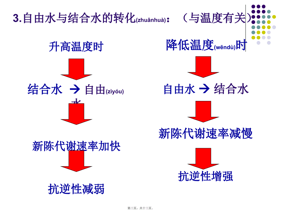 医学专题—细胞中的水与无机盐(终极版)28401_第3页