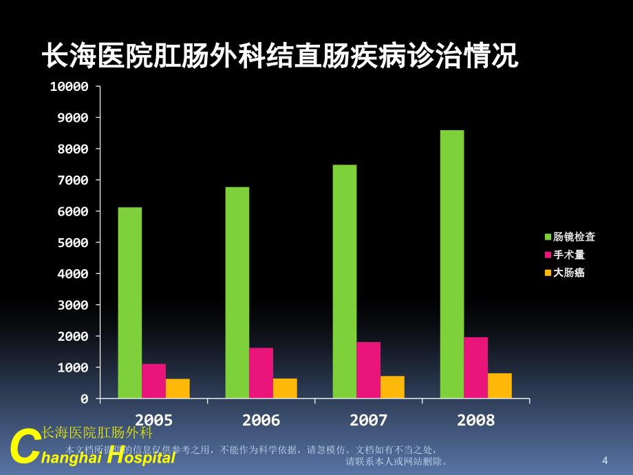 直肠癌课件直肠癌的认识_第4页