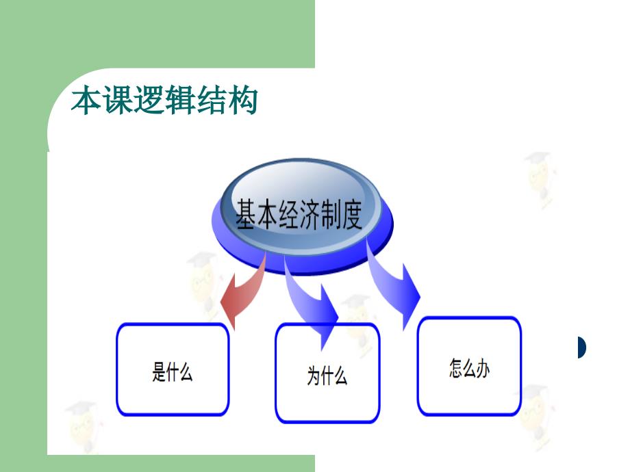 第四课第二框我国的基本经济制_第2页