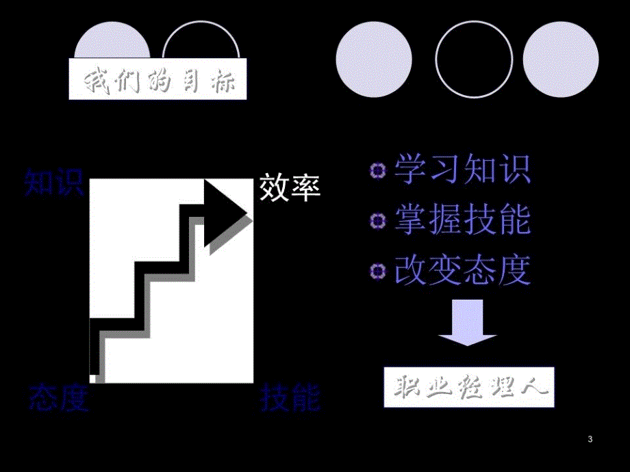 创新战略管理PPT课件_第3页