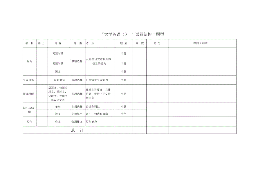 大学英语考试大纲_第3页