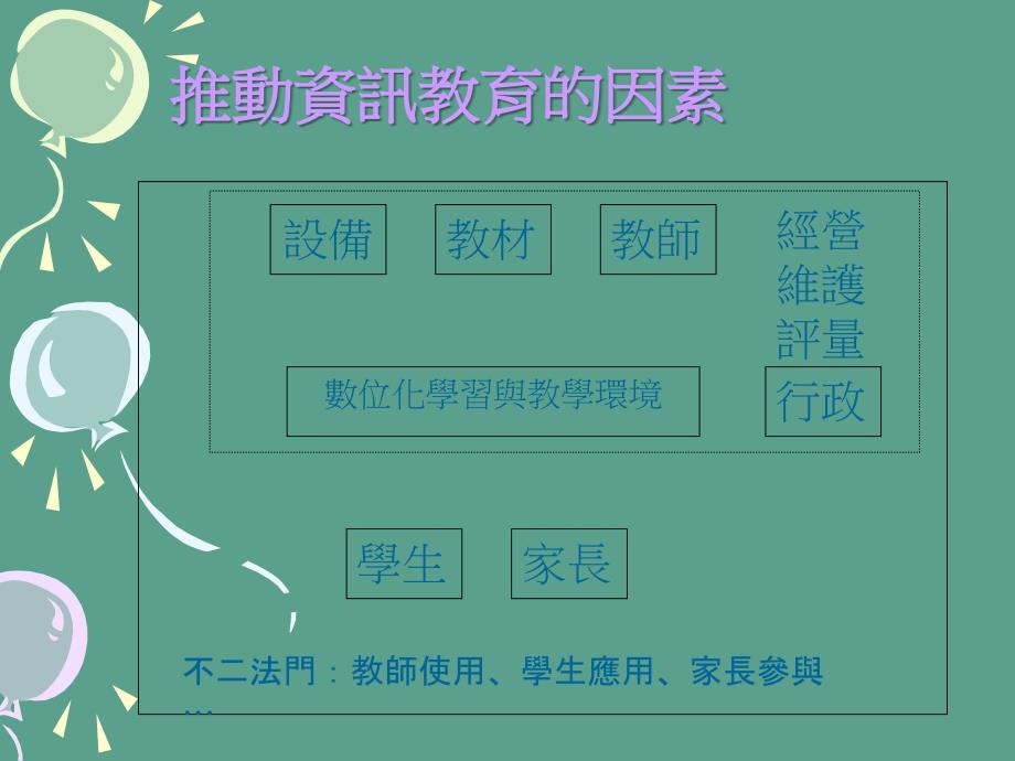 资讯融入教学的应用与探讨ppt课件_第2页