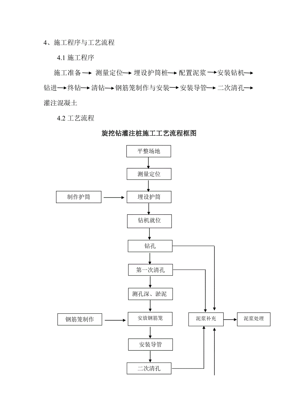 钻孔灌注桩施工方案_第2页