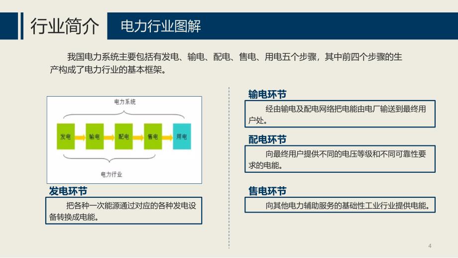 电力产业供应链介绍ppt课件_第4页