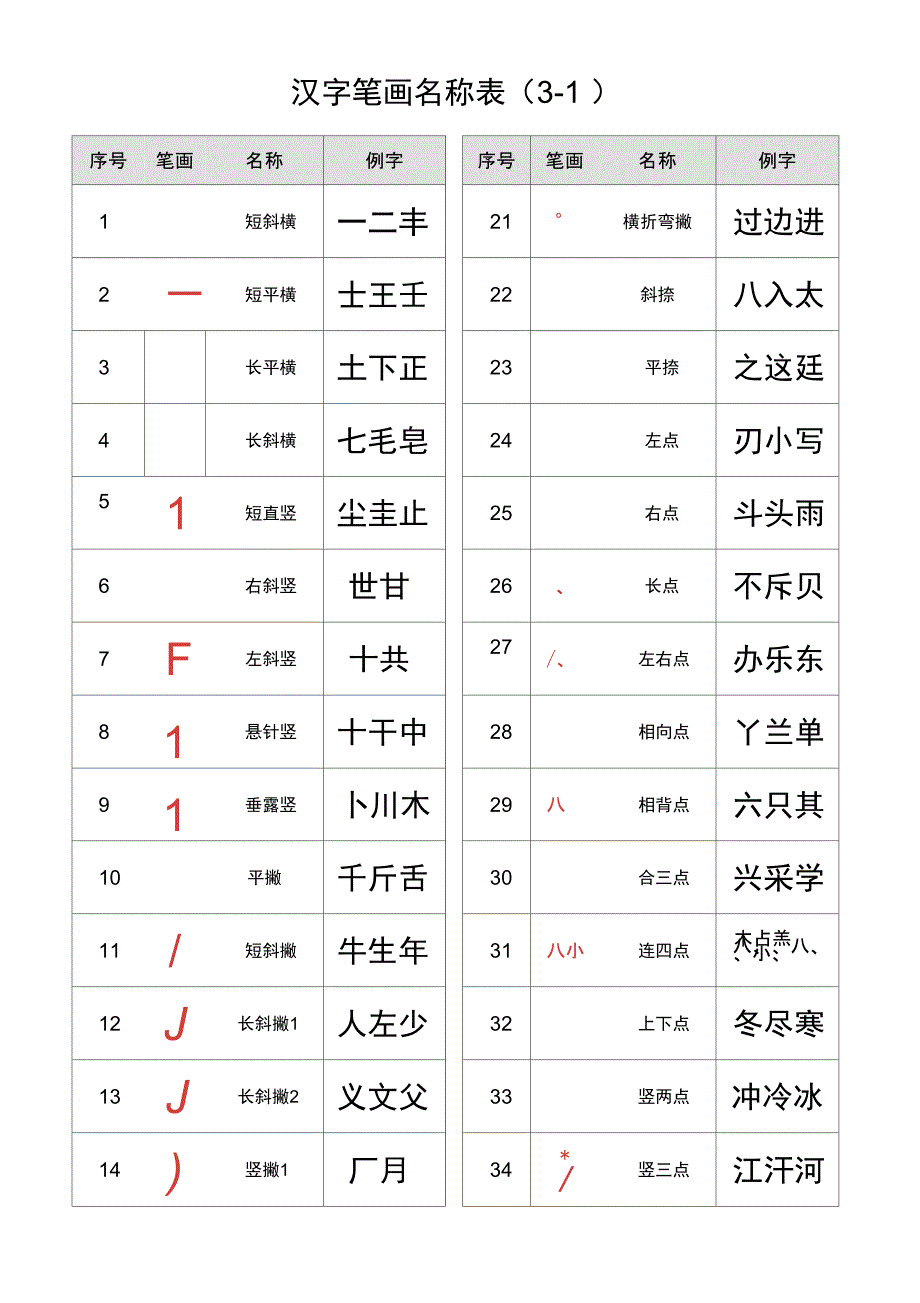 (完整word版)汉字笔画名称表(大全)[1]_第1页