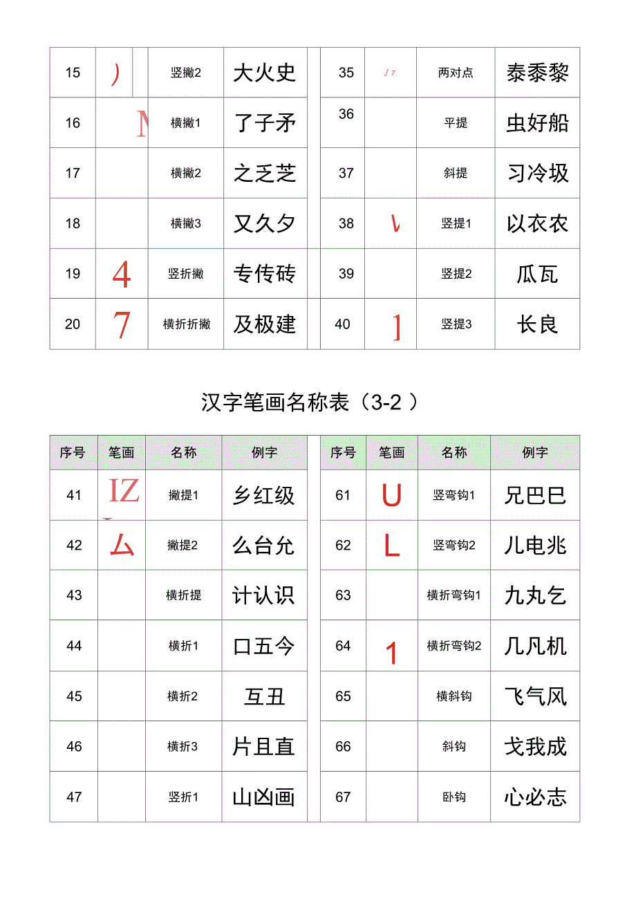 (完整word版)汉字笔画名称表(大全)[1]_第2页