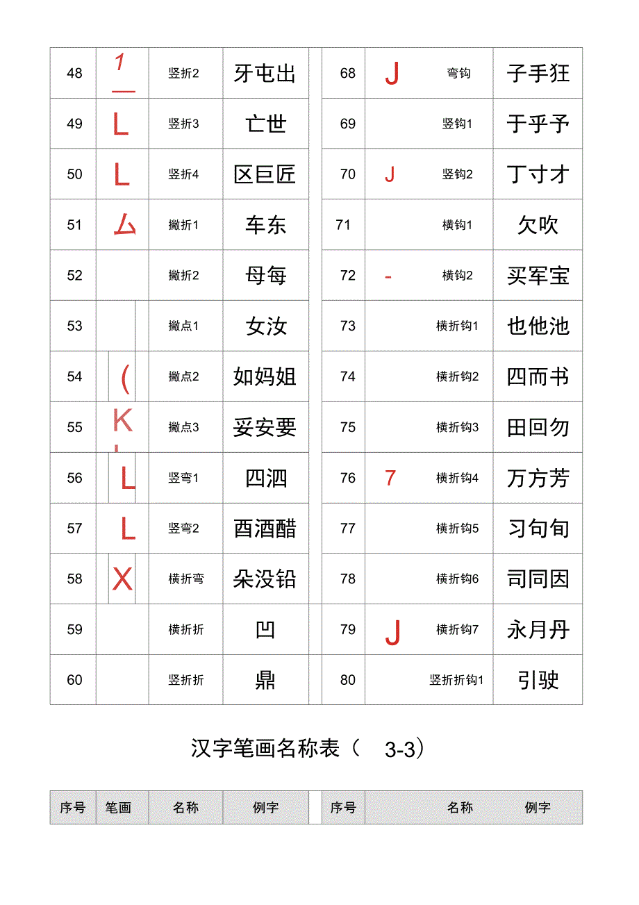 (完整word版)汉字笔画名称表(大全)[1]_第3页