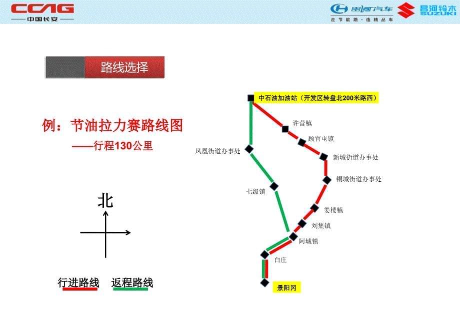 昌河节油拉力赛活动方案课件_第5页