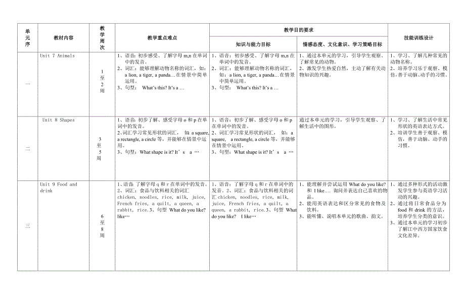 2014学年第二学期一年级班英语科教学计划_第2页