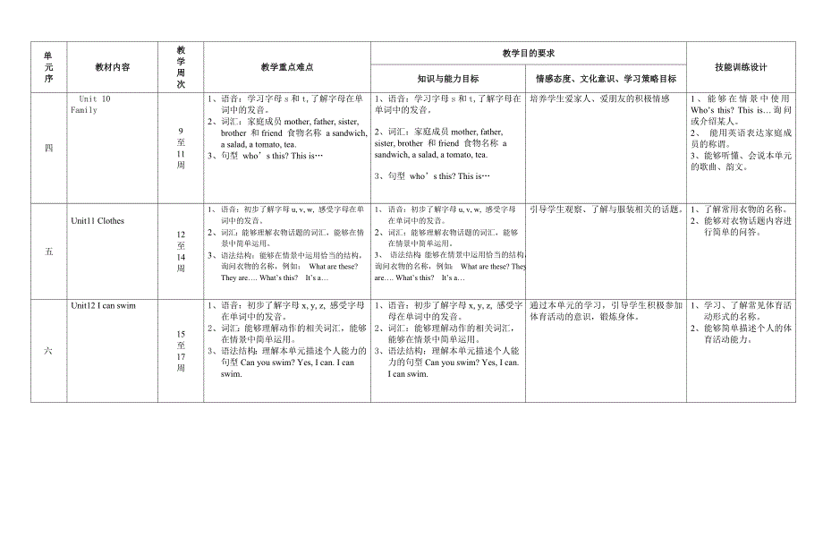 2014学年第二学期一年级班英语科教学计划_第3页