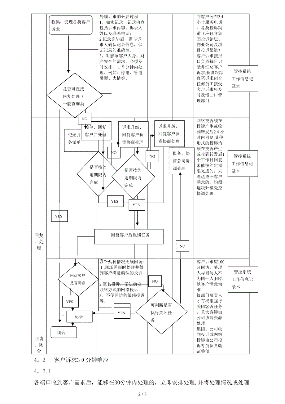 客户诉求处理作业指导书_第2页