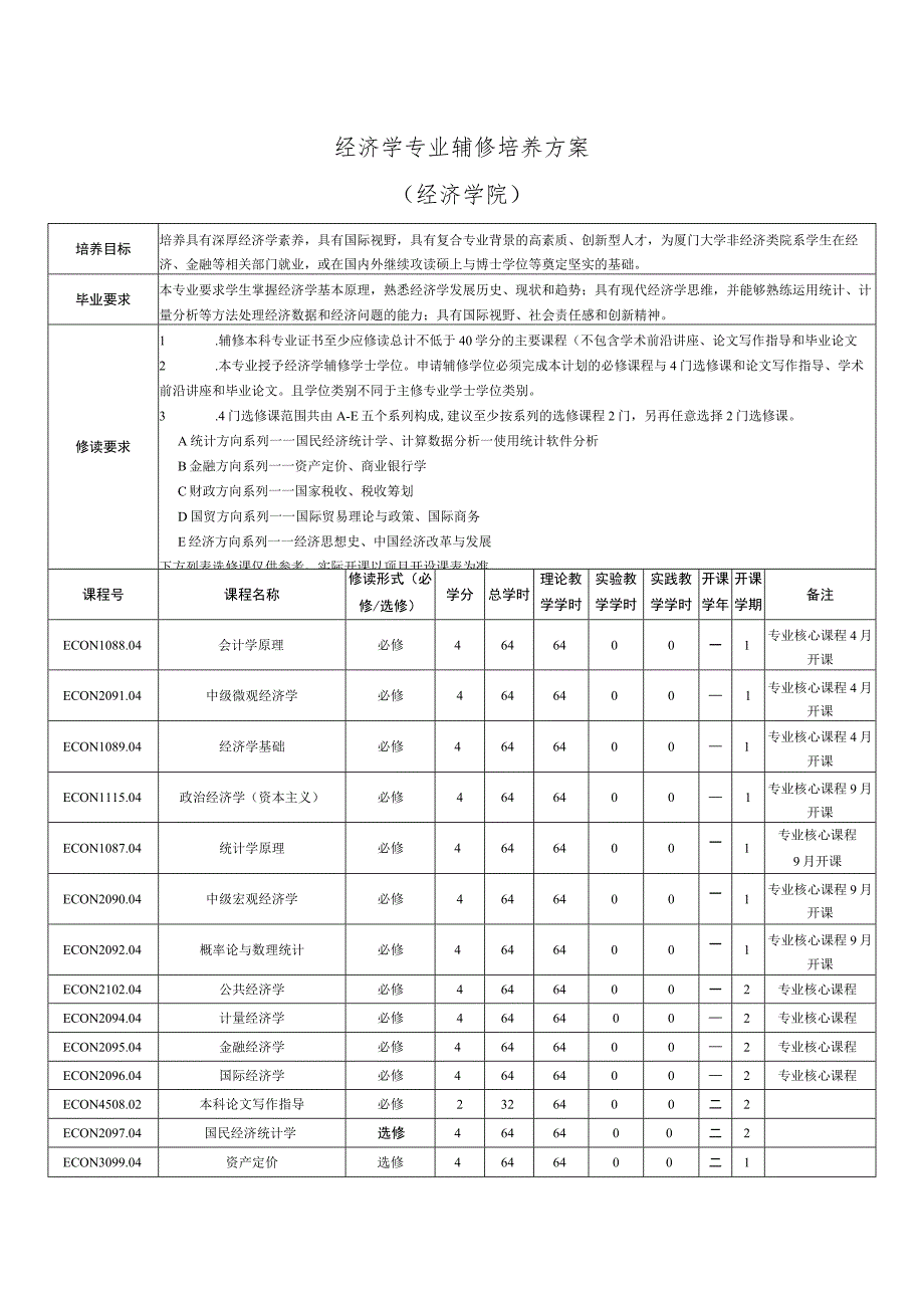 经济学专业辅修培养方案经济学院_第1页
