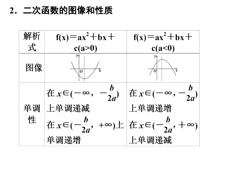 二次函数单调性课堂PPT_第4页