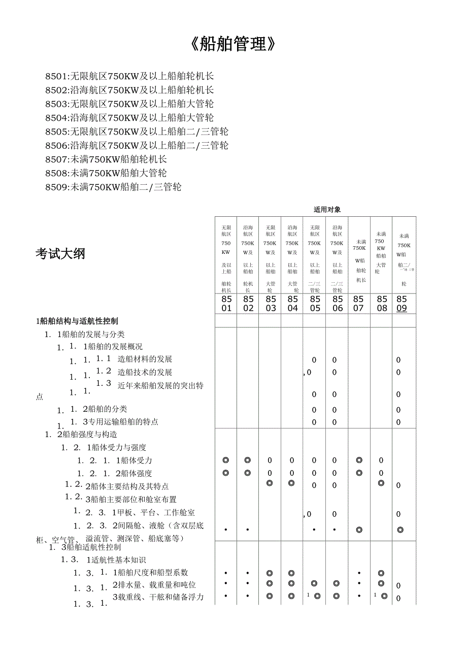 船舶管理考试大纲_第1页