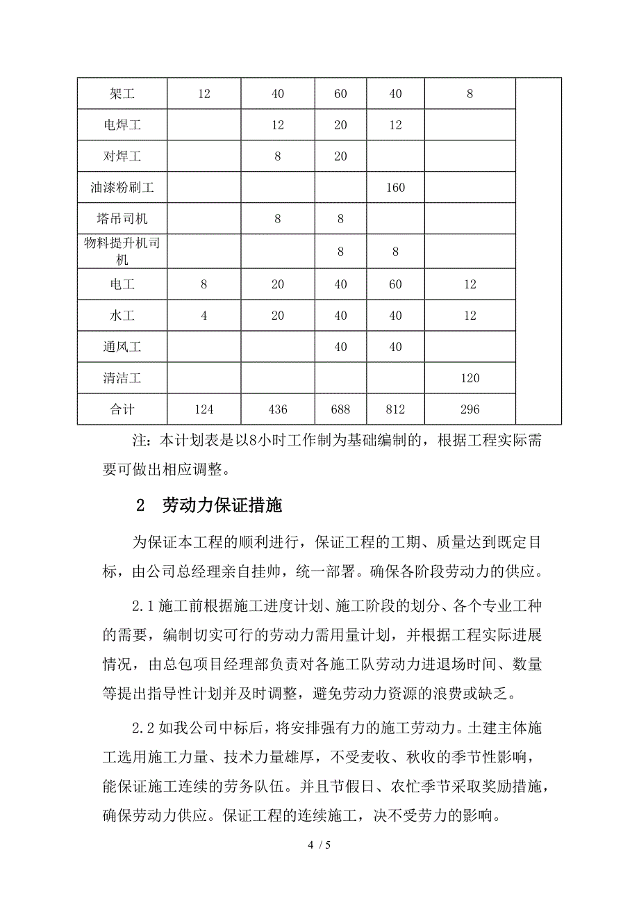 劳动力安排保证措施及农忙春节施工保证措_第4页