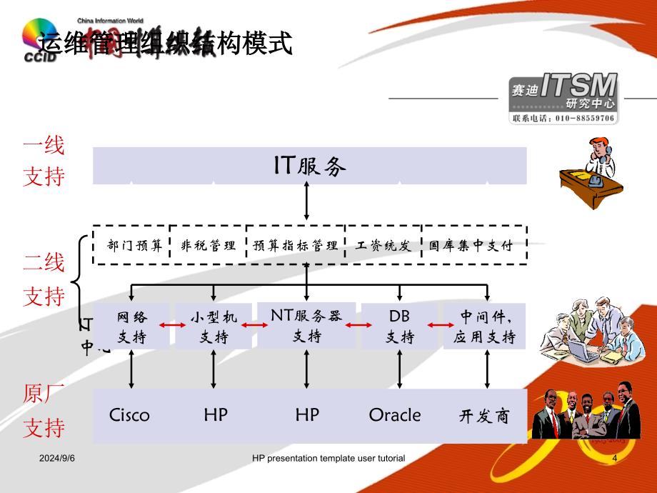 it 服务规范－it 服务支持_第4页