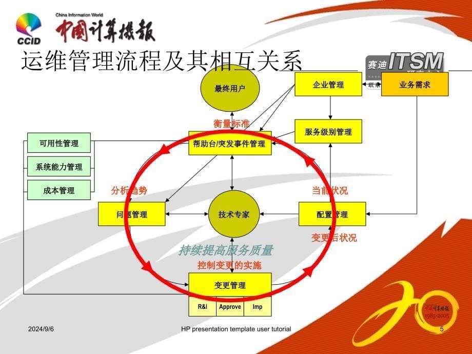 it 服务规范－it 服务支持_第5页