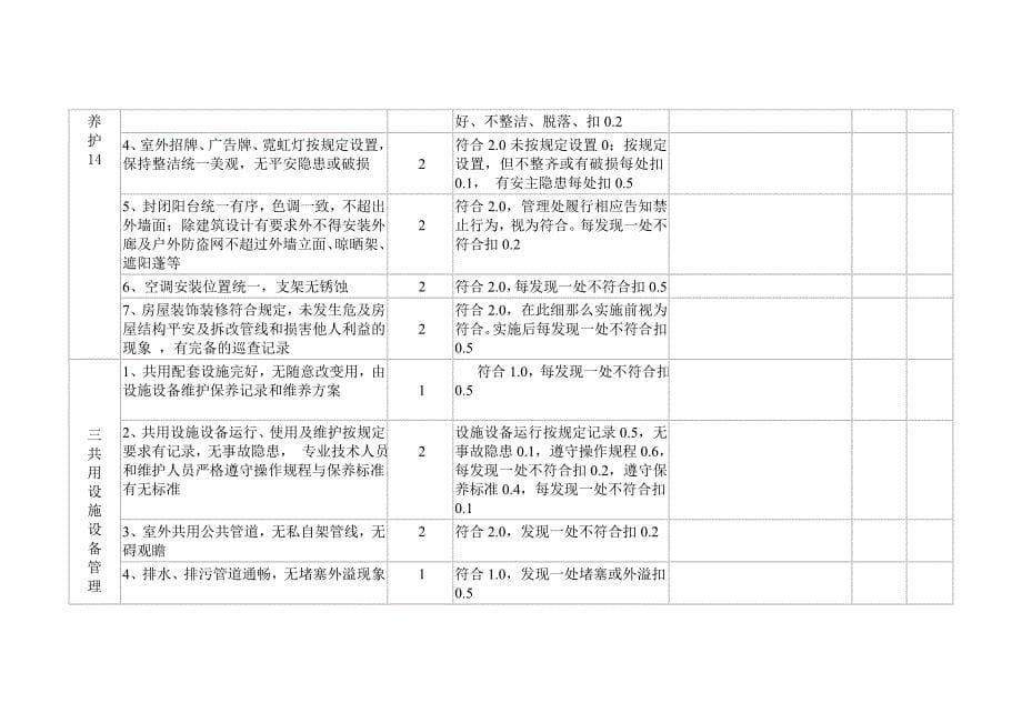 物业管理企业绩效考核标准及评分细则_第5页