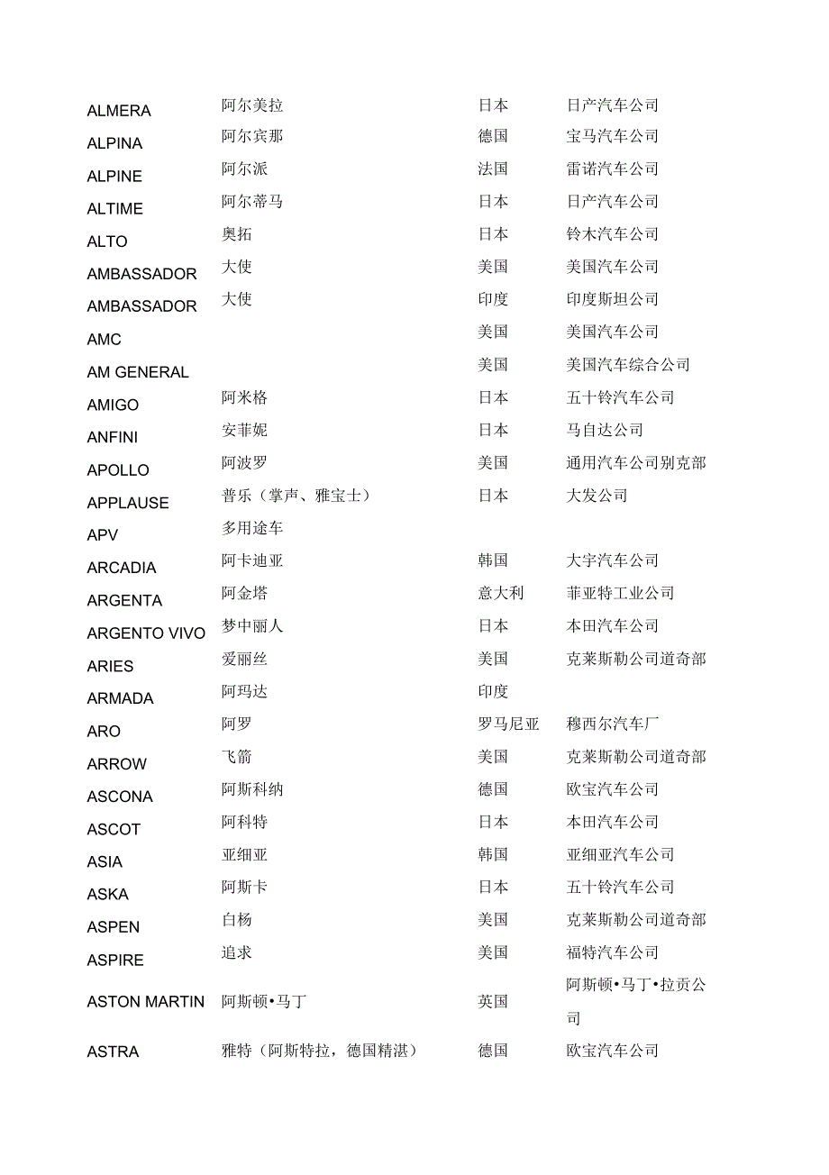 世界汽车品牌名称中英文对照doc37页_第2页