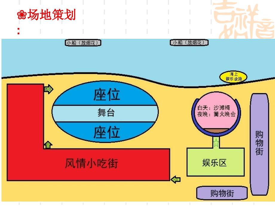 创意美食活动策划_第3页