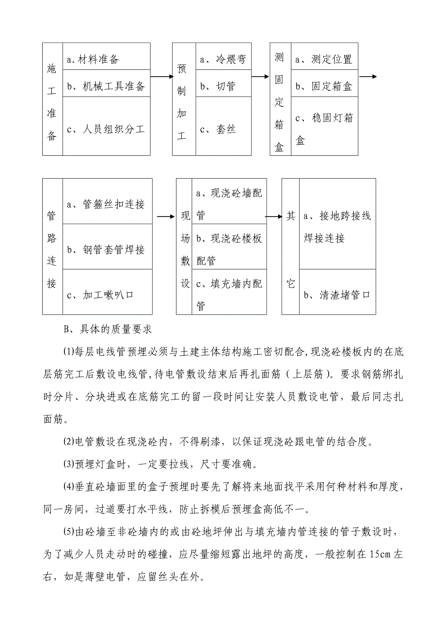 江宁施工组织设计(水电二组团)_第4页