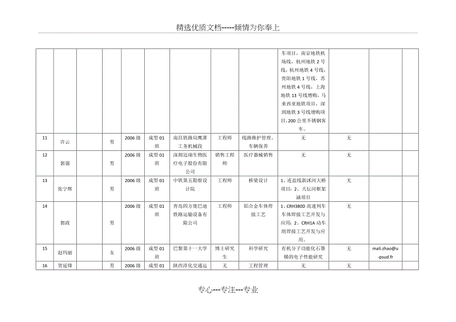 西南交大2006级材料成型及控制工程毕业生工作情况调查表_第3页