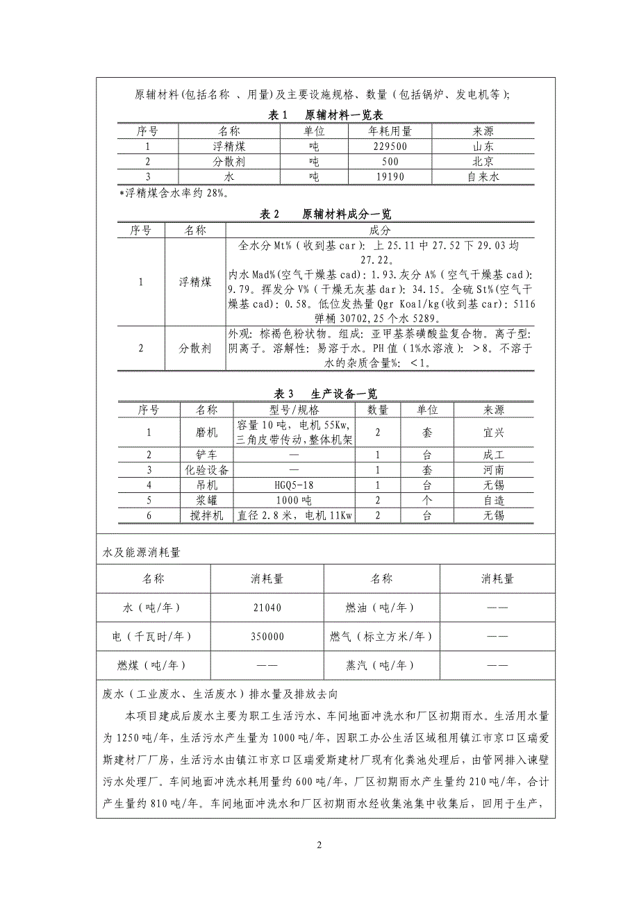 江苏恒力丰新能源科技有限公司25万吨水煤浆加工生产线项目（报告表）_第3页