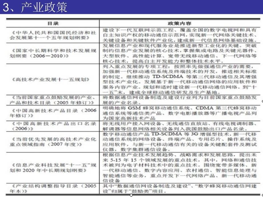 通信设备行业研究报告_第5页