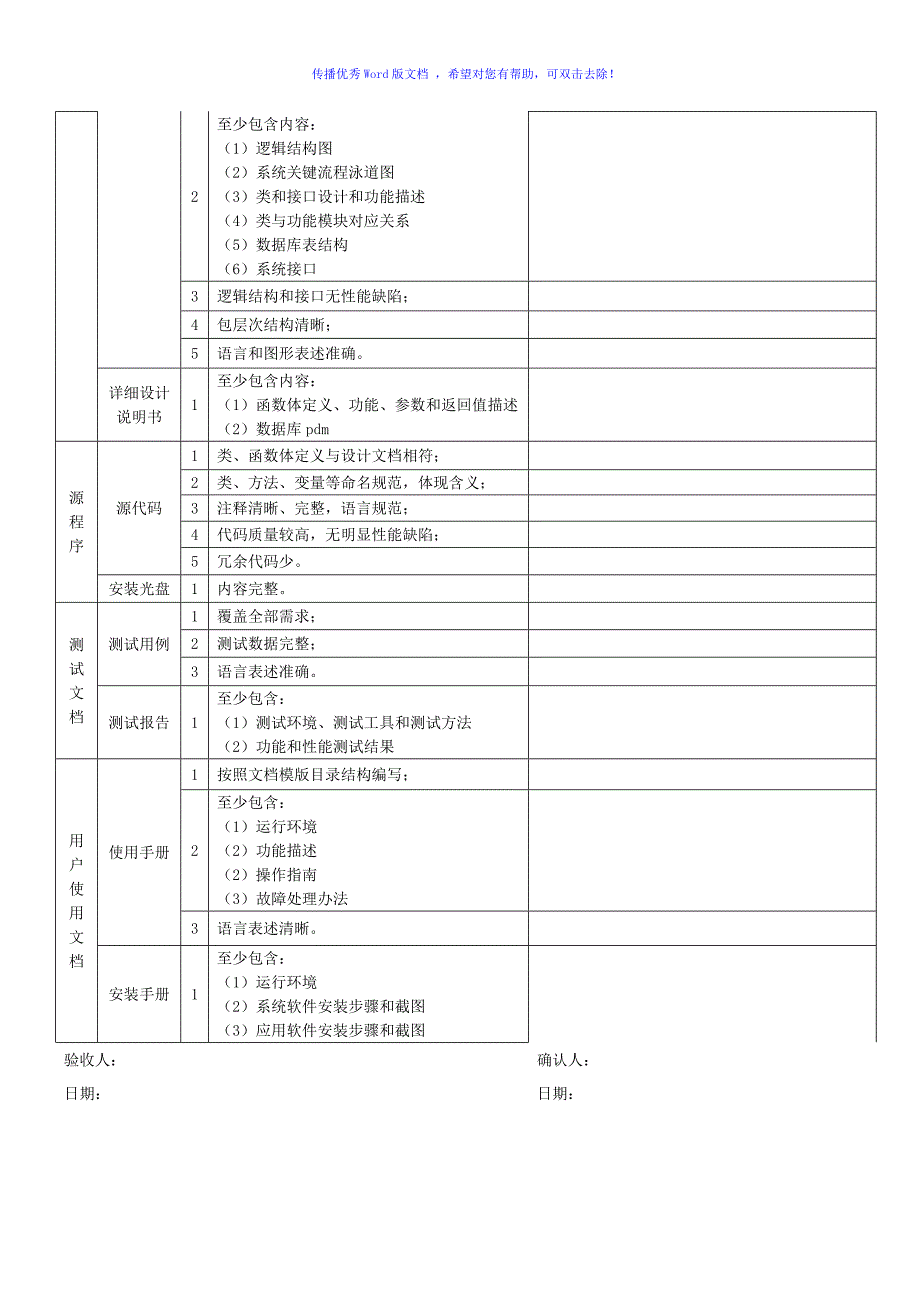 软件项目交付清单word版_第2页