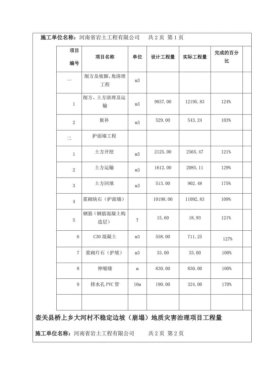 山西省地质灾害治理工程监理总结报告_第5页