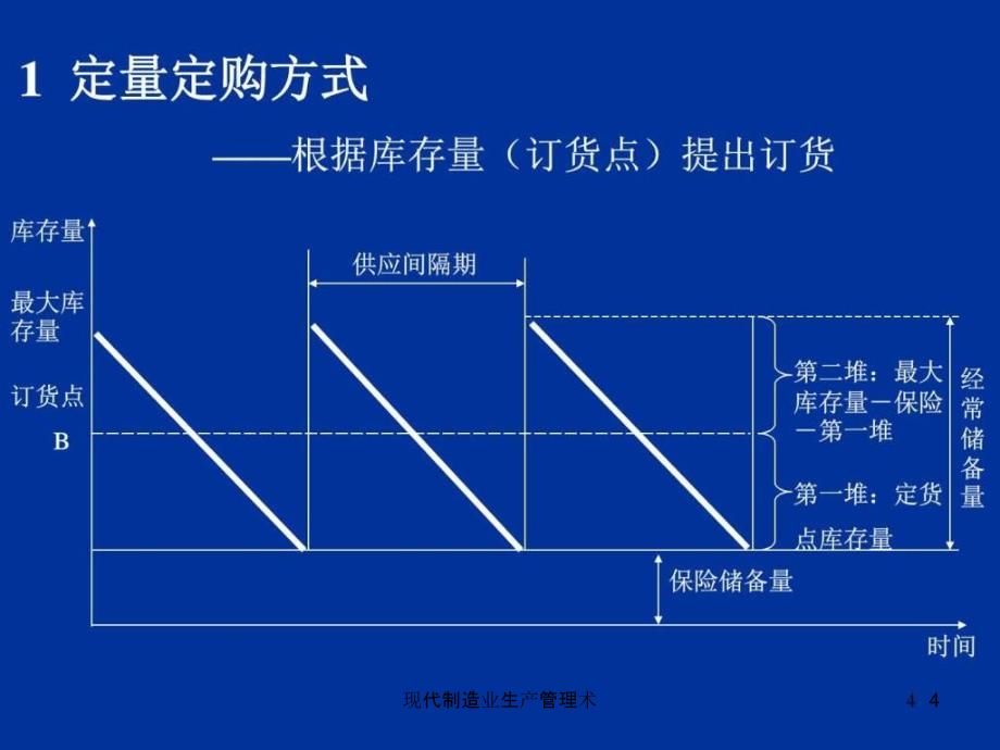 现代制造业生产管理术课件_第4页