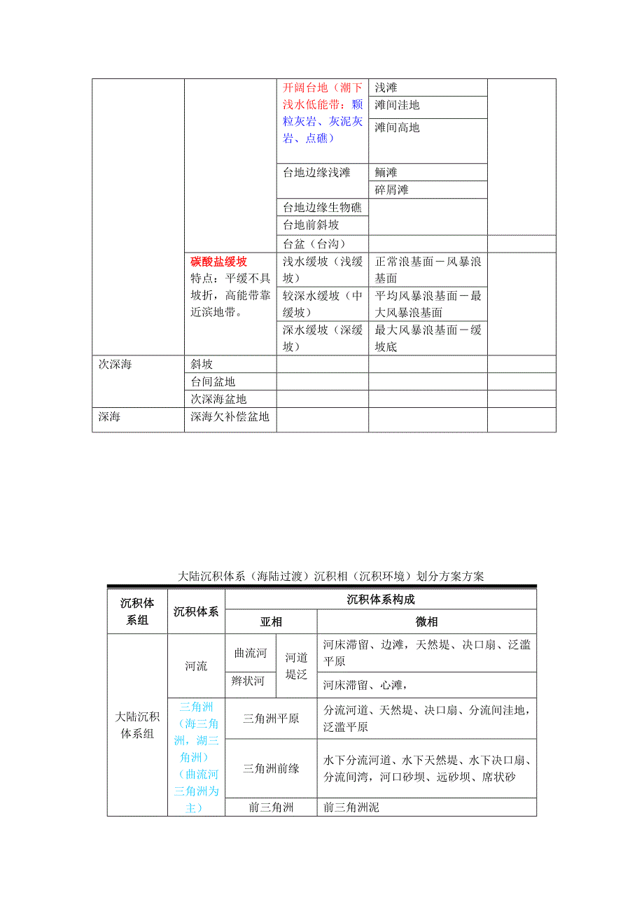 沉积相(环境)划分方案(补)_第2页