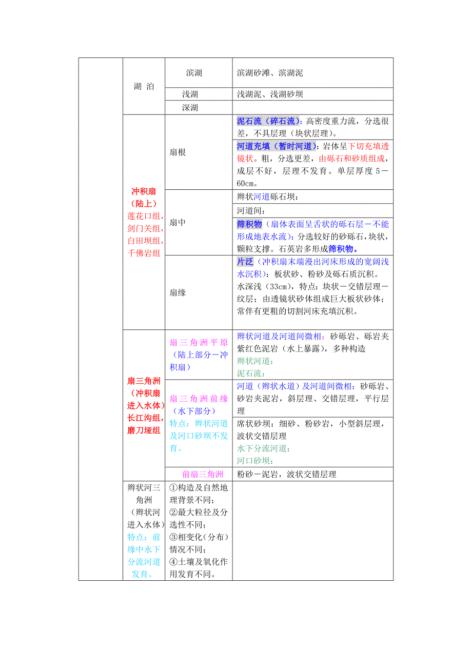 沉积相(环境)划分方案(补)_第3页