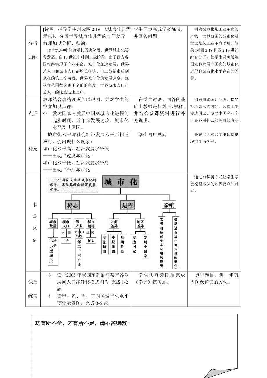 必修二 第二章第三节 《城市与城市化》（1）.doc_第4页