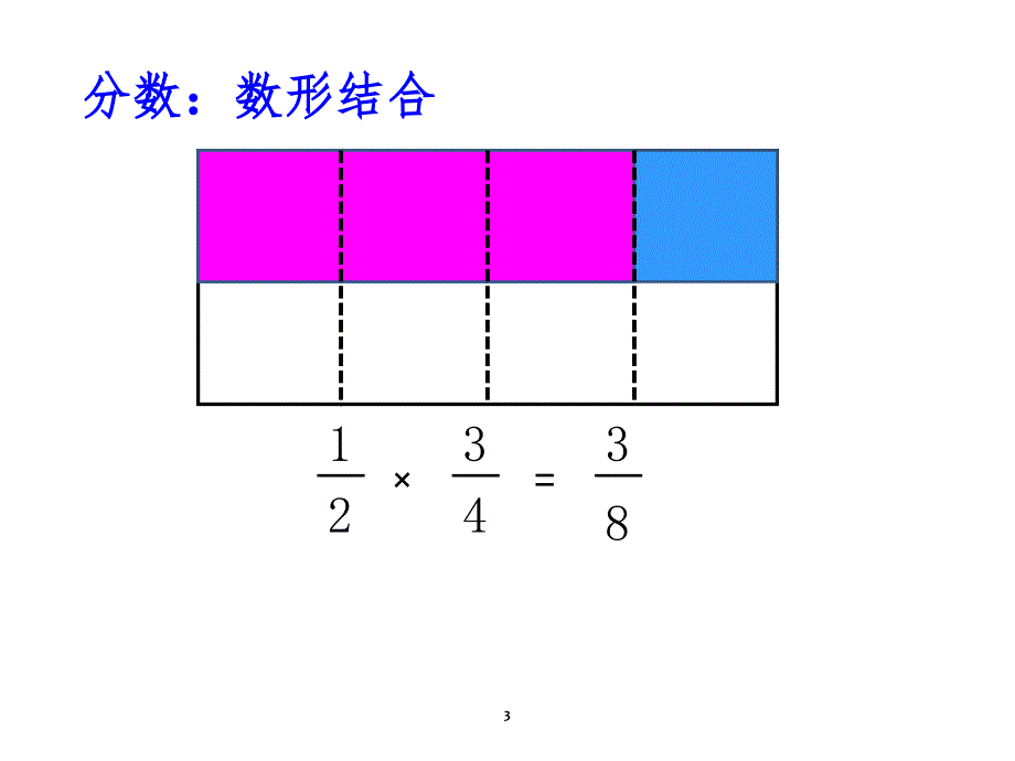 数学广角数与形-文档资料_第3页