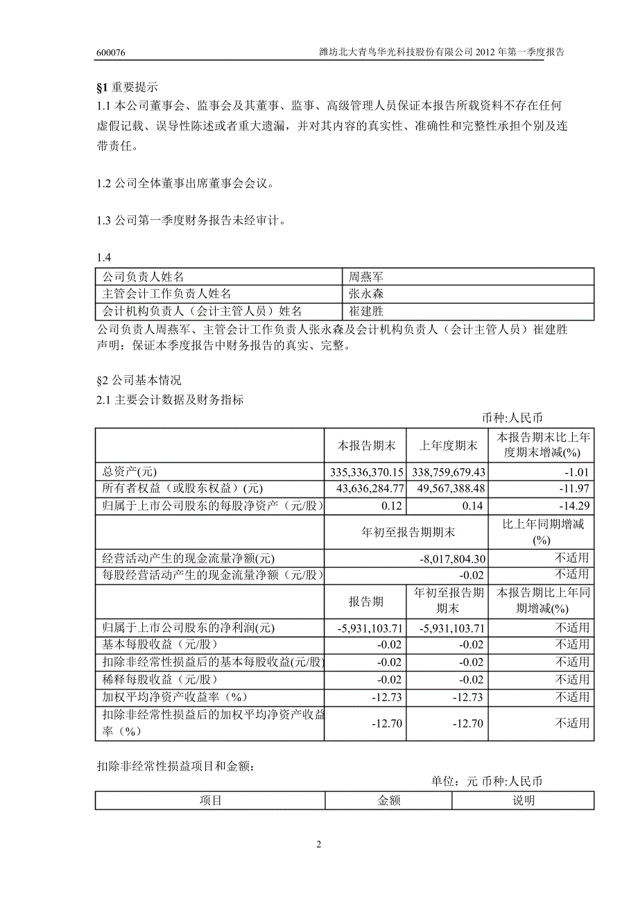 600076 ST华光第一季度季报_第3页