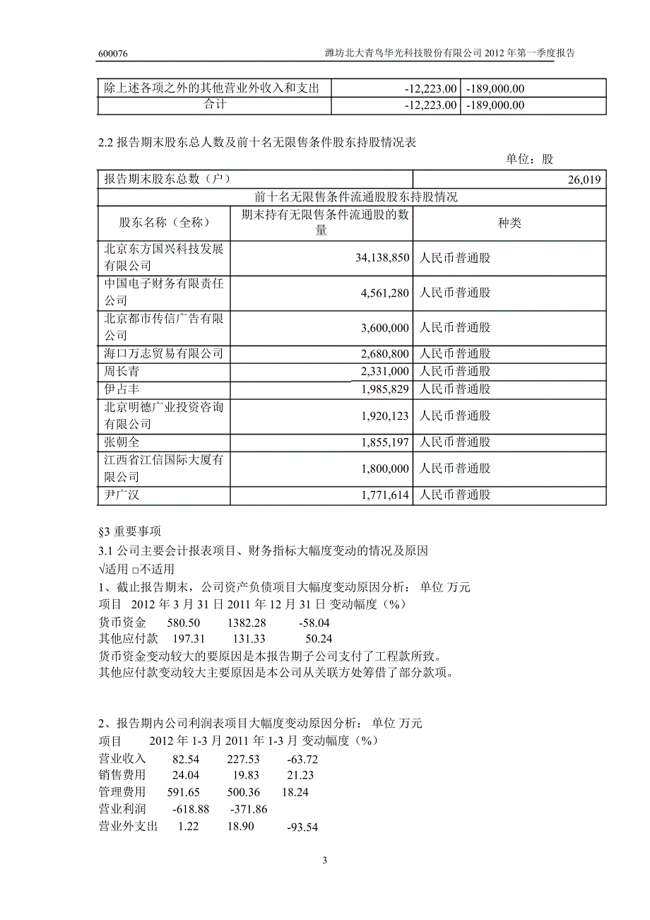 600076 ST华光第一季度季报_第4页