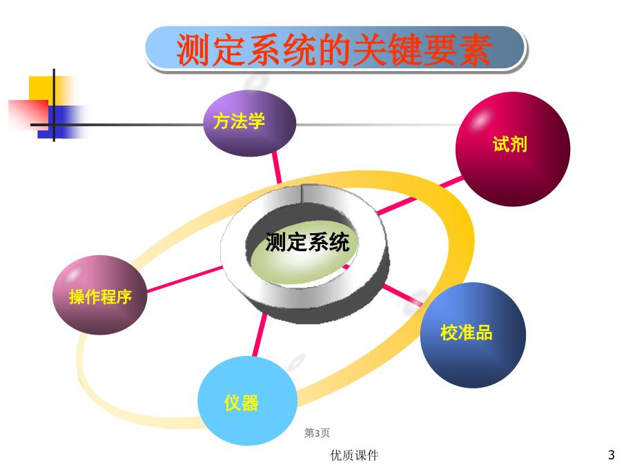 免疫定性项目性能验证#高级教育_第3页