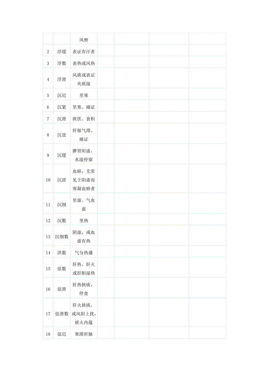 脉诊学习(初学).doc_第3页