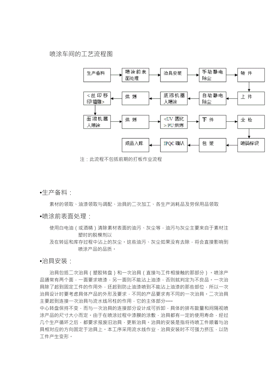 塑胶喷涂的工艺流程_第1页