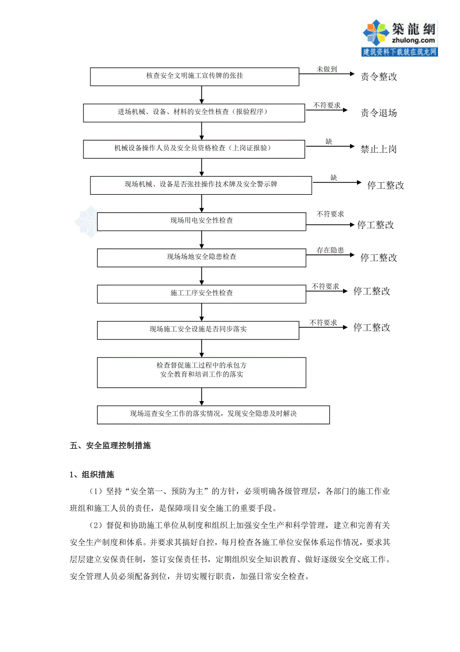 某体育馆工程安全文明监理实施细则_第4页