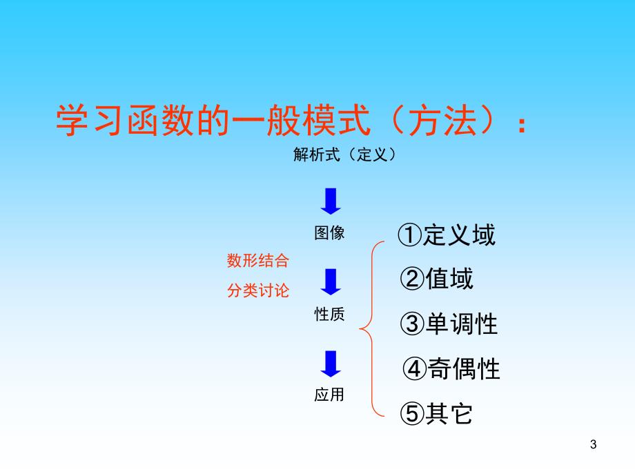 基本初等函数复习课课堂PPT_第3页