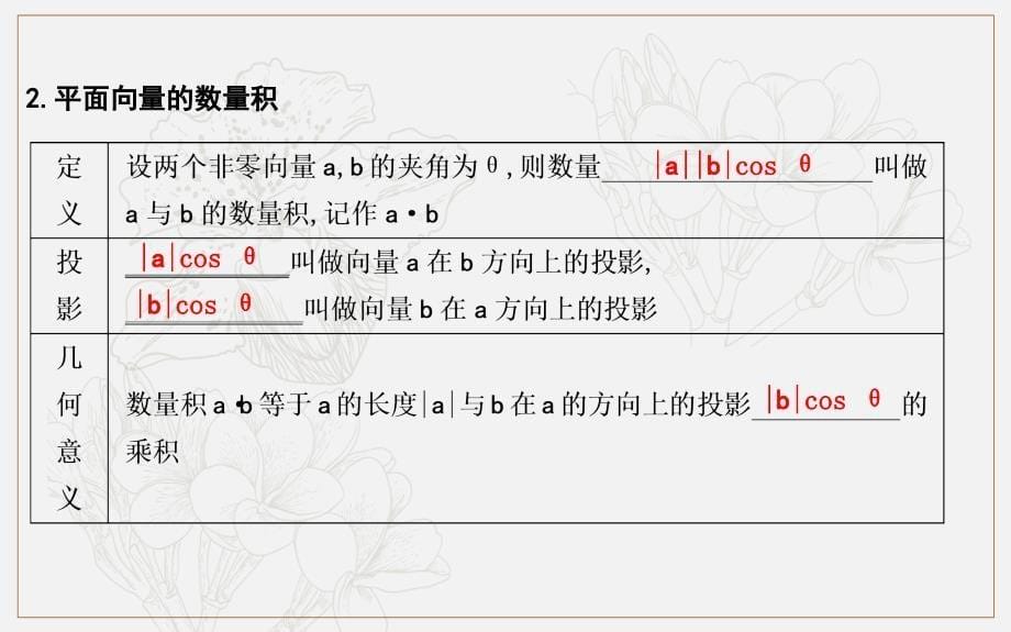 版导与练一轮复习文科数学课件：第四篇　平面向量必修4 第3节　平面向量的数量积及平面向量的应用_第5页