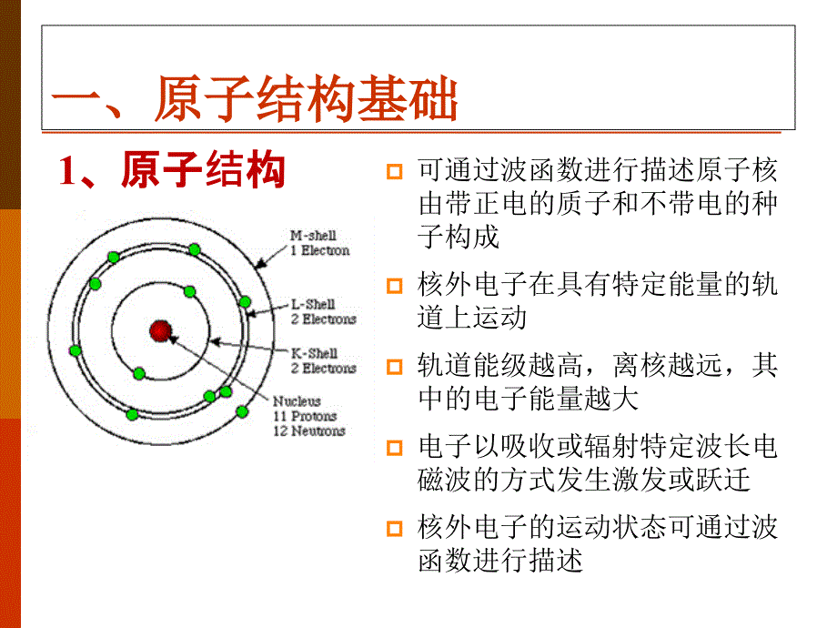 材料结构理论x课件_第1页